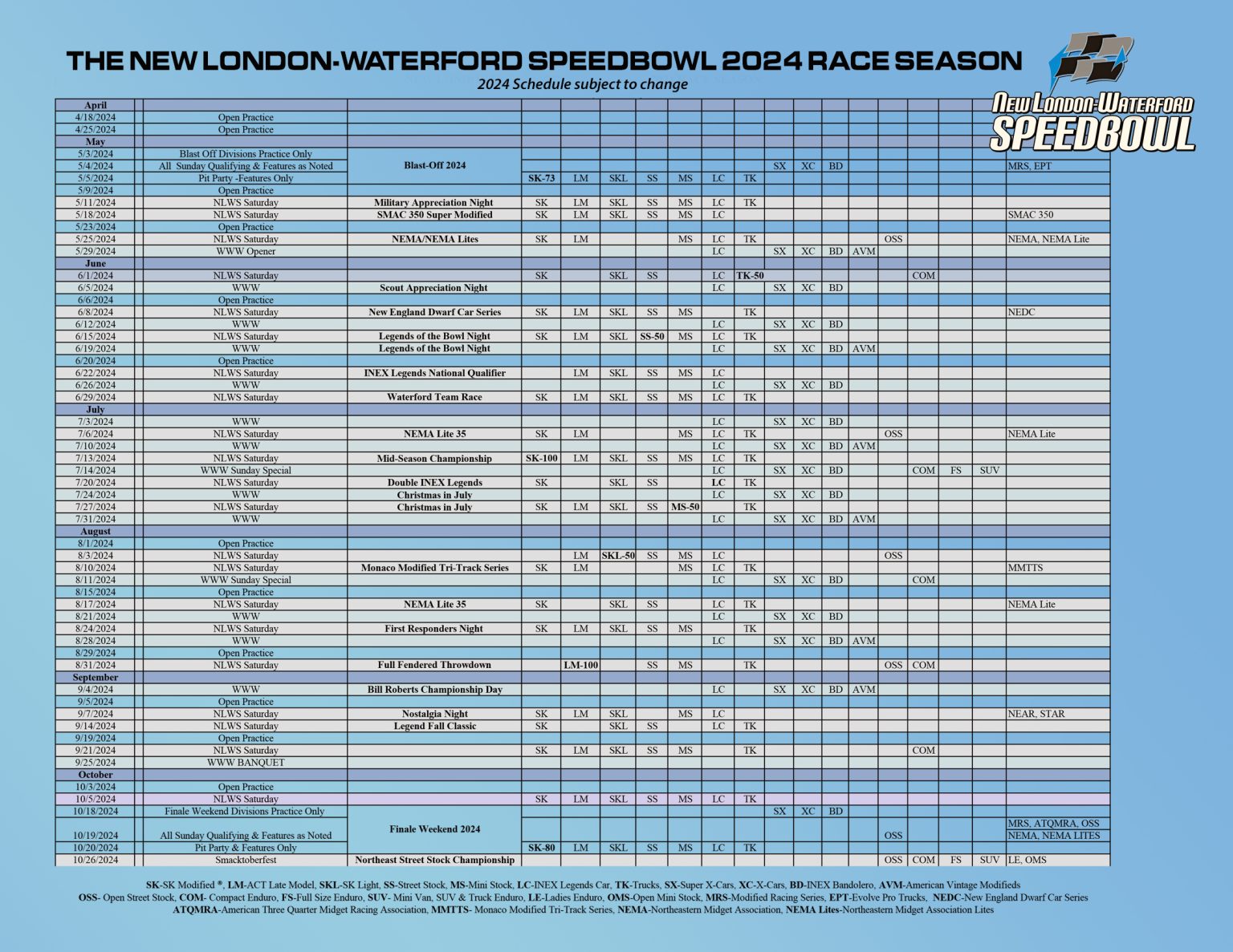 Waterford New London Speedbowl Schedule 2025 